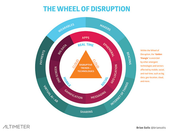 A New Generation of Connected Customers In Social Media