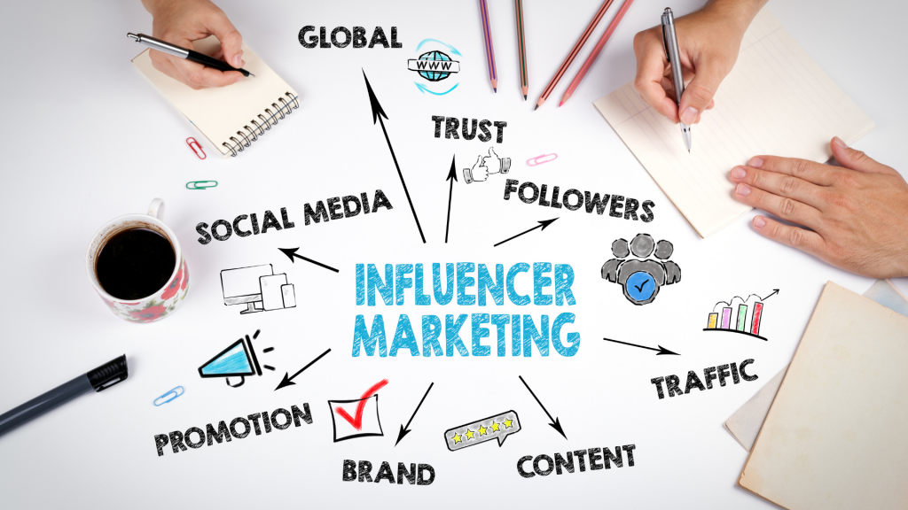 Influencer Marketing Stats