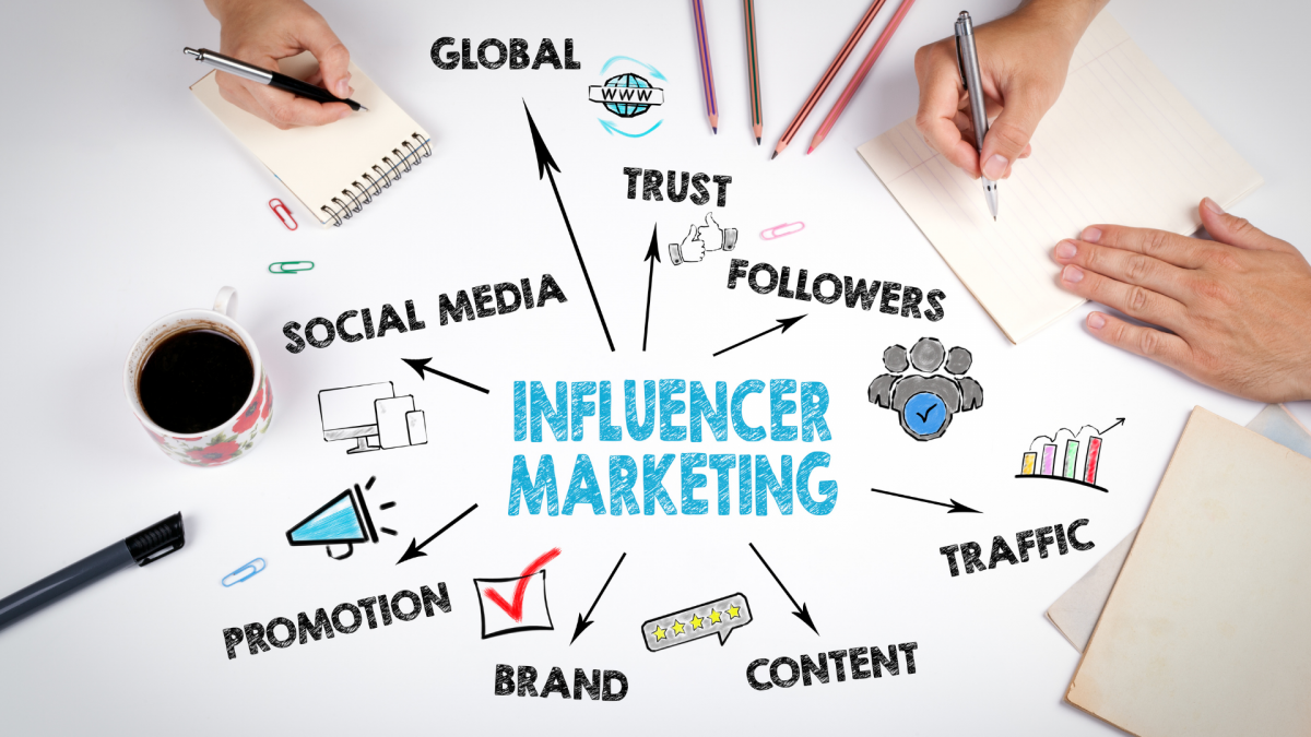 Influencer Marketing Stats