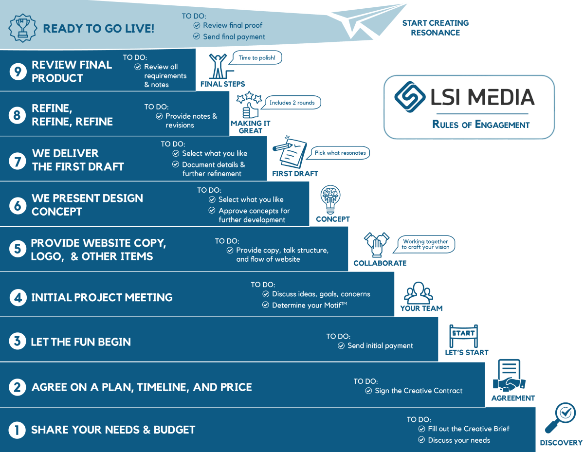How-we-work-LSI-Media-2022-01-1-1200×929