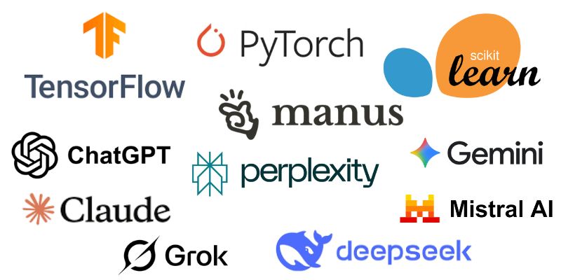 AI technology stack